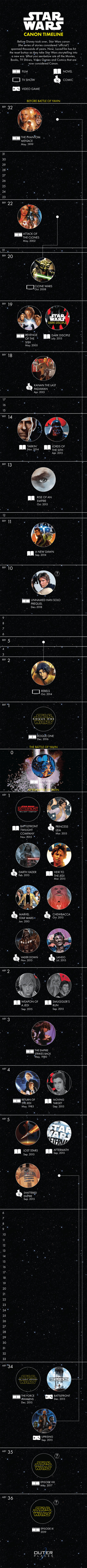Illustration for article titled Every Single Part of the New Star Wars Canon, in Chronological Order
